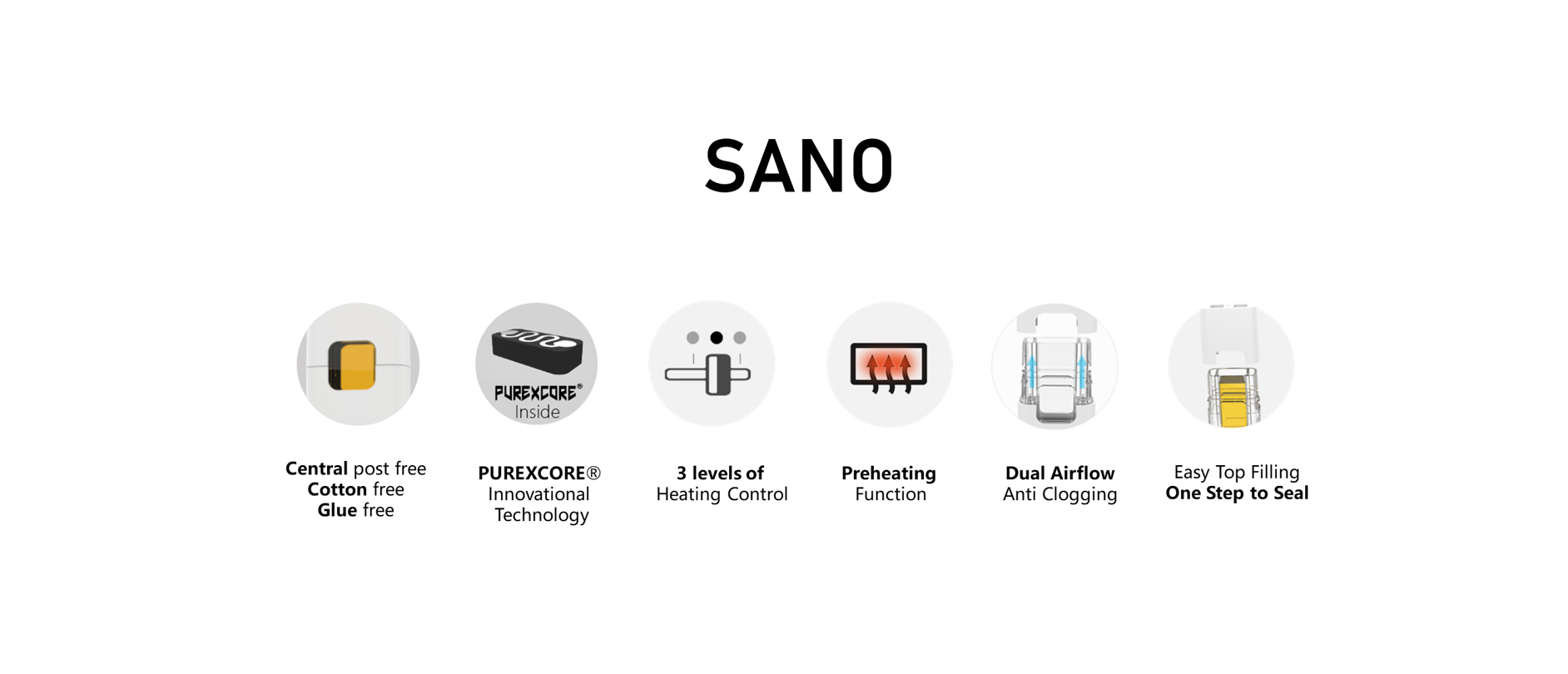 SANO-Maxcorevape-Pod-System